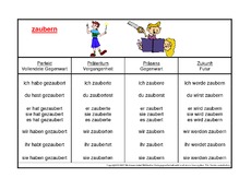 zaubern-K.pdf